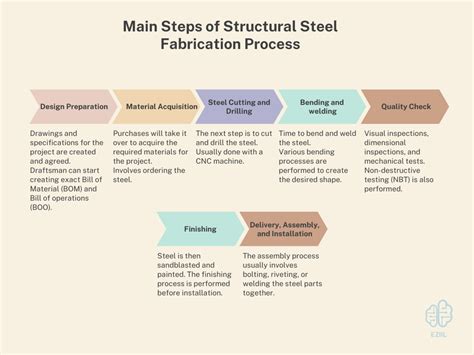 production planning for metal fabrication|production control in steel production.